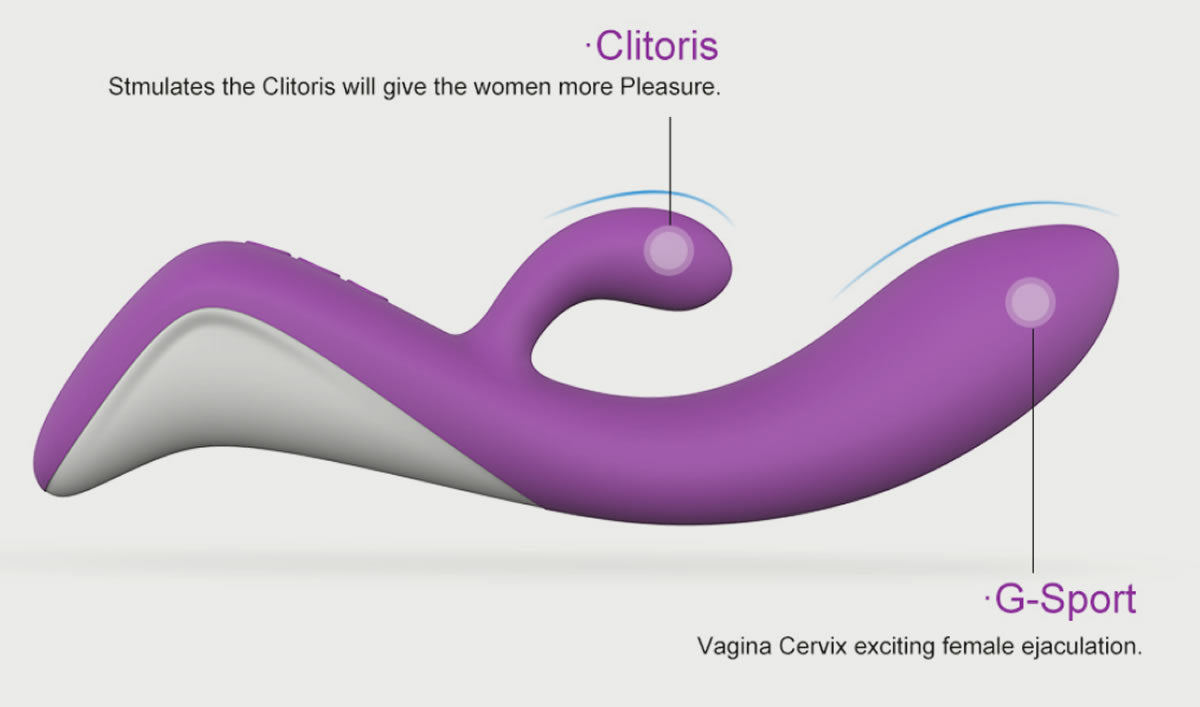 What Are Vibrators?
